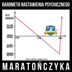 Barometr nastawienia psychicznego maratończyka